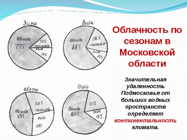 Облачность по сезонам в Московской области Значительная удаленность Подмосковья от больших водных пространств определяет континентальность климата. 