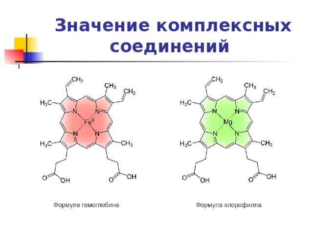 Значение комплексных соединений 