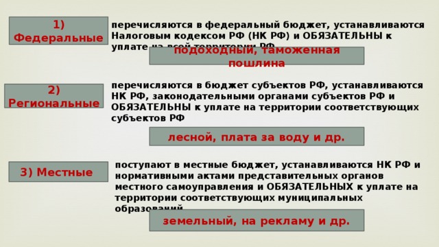 1) Федеральные перечисляются в федеральный бюджет, устанавливаются Налоговым кодексом РФ (НК РФ) и ОБЯЗАТЕЛЬНЫ к уплате на всей территории РФ подоходный, таможенная пошлина перечисляются в бюджет субъектов РФ, устанавливаются НК РФ, законодательными органами субъектов РФ и ОБЯЗАТЕЛЬНЫ к уплате на территории соответствующих субъектов РФ 2) Региональные лесной, плата за воду и др. поступают в местные бюджет, устанавливаются НК РФ и нормативными актами представительных органов местного самоуправления и ОБЯЗАТЕЛЬНЫХ к уплате на территории соответствующих муниципальных образований 3) Местные земельный, на рекламу и др. 