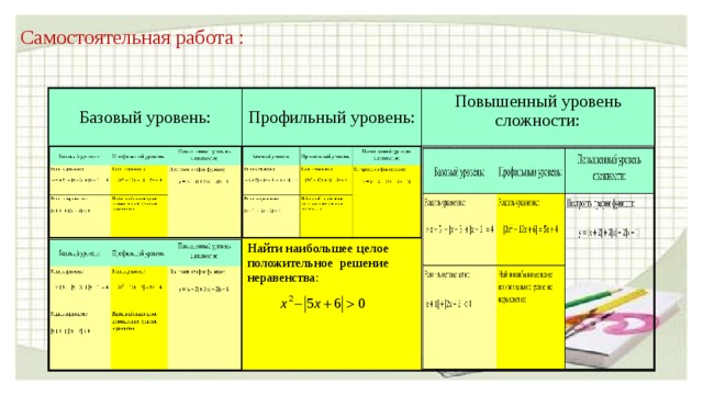 Самостоятельная работа : Базовый уровень: Базовый уровень: Профильный уровень: Профильный уровень: Решить уравнение: Решить неравенство: Повышенный уровень сложности: Повышенный уровень сложности: Решить уравнение: Найти наибольшее целое положительное решение неравенства: Найти наибольшее целое положительное решение неравенства: Построить график функции:   4 