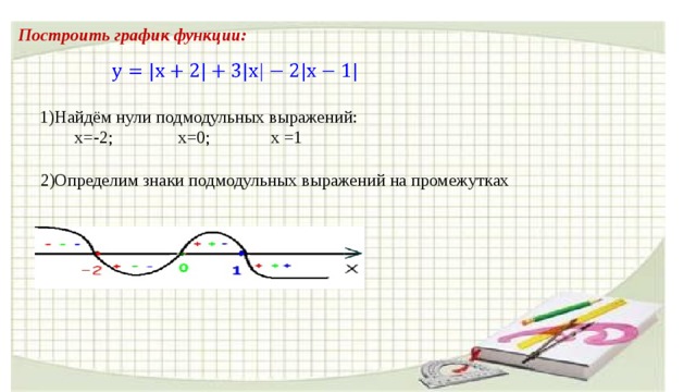 Построить график функции:     1)Найдём нули подмодульных выражений:  х=-2; х=0; х =1 2)Определим знаки подмодульных выражений на промежутках 