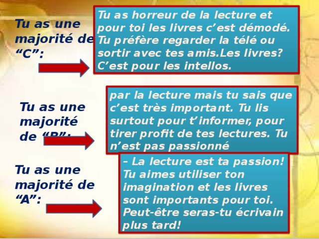 Tu as horreur de la lecture et pour toi les livres c’est démodé. Tu préfère regarder la télé ou sortir avec tes amis.Les livres? C’est pour les intellos. Tu as une majorité de “C”: par la lecture mais tu sais que c’est très important. Tu lis surtout pour t’informer, pour tirer profit de tes lectures. Tu n’est pas passionné Tu as une majorité de “B”: 8) Tu as une majorité de “C”: Tu as horreur de la lecture et pour toi les livres c’est démodé. Tu préfère regarder la télé ou sortir avec tes amis.Les livres? C’est pour les intellos. 9) Tu as une majorité de “B”: Tu n’est pas passionné par la lecture mais tu sais que c’est très important. Tu lis surtout pour t’informer, pour tirer profit de tes lectures. 10) Tu as une majorité de “A”: – La lecture est ta passion!  Tu aimes utiliser ton imagination et les livres sont importants pour toi. Peut-être seras-tu écrivain plus tard! – La lecture est ta passion!  Tu aimes utiliser ton imagination et les livres sont importants pour toi. Peut-être seras-tu écrivain plus tard! Tu as une majorité de “A”: 
