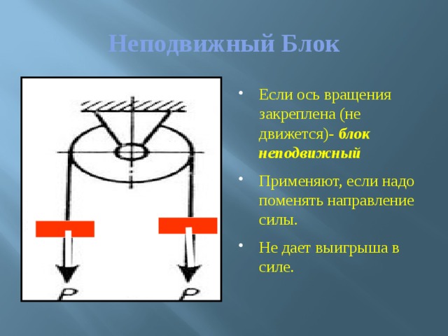 Неподвижный Блок Если ось вращения закреплена (не движется)- блок неподвижный Применяют, если надо поменять направление силы. Не дает выигрыша в силе. 