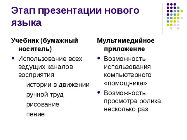 Учебник (бумажный носитель) Мультимедийное приложение Использование всех ведущих каналов восприятия Возможность использования компьютерного «помощника» Возможность просмотра ролика несколько раз   истории в движении  ручной труд  рисование  пение 