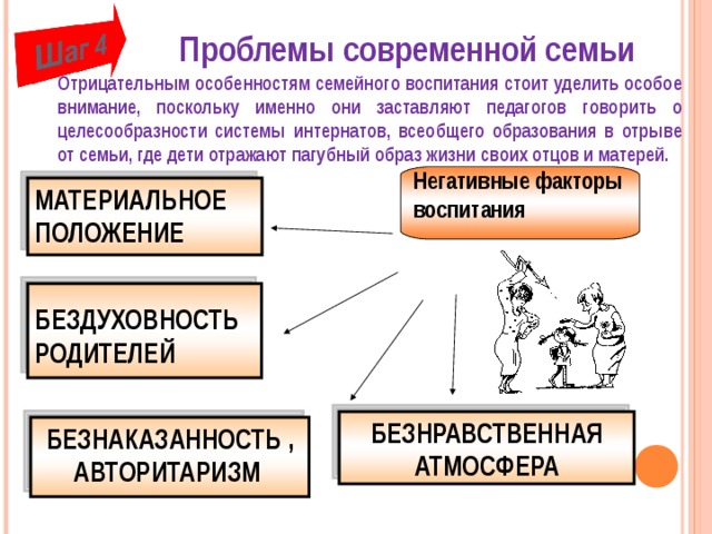 Проблемы современной семьи Отрицательным особенностям семейного воспитания стоит уделить особое внимание, поскольку именно они заставляют педагогов говорить о целесообразности системы интернатов, всеобщего образования в отрыве от семьи, где дети отражают пагубный образ жизни своих отцов и матерей. Негативные факторы воспитания МАТЕРИАЛЬНОЕ ПОЛОЖЕНИЕ  БЕЗДУХОВНОСТЬ РОДИТЕЛЕЙ БЕЗНРАВСТВЕННАЯ АТМОСФЕРА БЕЗНАКАЗАННОСТЬ , АВТОРИТАРИЗМ  