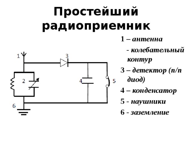 Простейший радиоприемник 1 – антенна 2 - колебательный контур 3 – детектор (п/п диод) 4 – конденсатор 5 - наушники 6 - заземление 