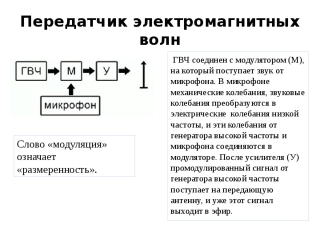 Передатчик электромагнитных волн  ГВЧ соединен с модулятором (М), на который поступает звук от микрофона. В микрофоне механические колебания, звуковые колебания преобразуются в электрические колебания низкой частоты, и эти колебания от генератора высокой частоты и микрофона соединяются в модуляторе. После усилителя (У) промодулированный сигнал от генератора высокой частоты поступает на передающую антенну, и уже этот сигнал выходит в эфир. Слово «модуляция» означает «размеренность». 