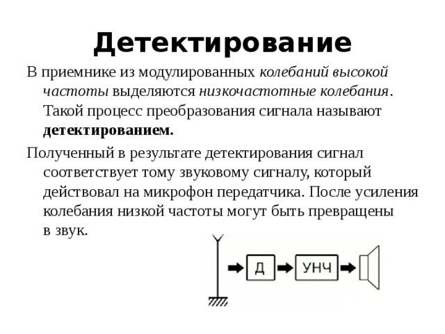 Детектирование В приемнике из модулированных колебаний высокой частоты выделяются низкочастотные колебания . Такой процесс преобразования сигнала называют детектированием. Полученный в результате детектирования сигнал соответствует тому звуковому сигналу, который действовал на микрофон передатчика. После усиления колебания низкой частоты могут быть превращены в звук. 