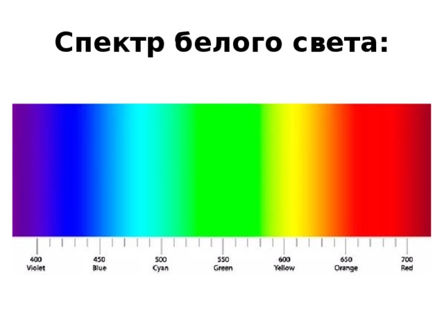 Спектр белого света: 