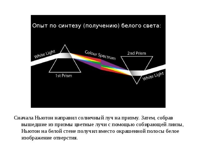 Опыт по синтезу (получению) белого света: Сначала Ньютон направил солнечный луч на призму. Затем, собрав вышедшие из призмы цветные лучи с помощью собирающей линзы, Ньютон на белой стене получил вместо окрашенной полосы белое изображение отверстия. 