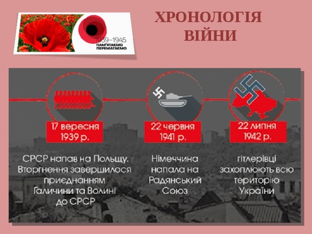 ХРОНОЛОГІЯ ВІЙНИ 
