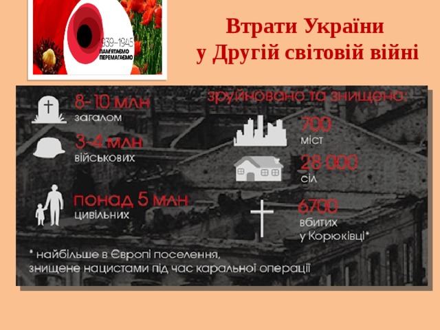 Втрати України у Другій світовій війні 