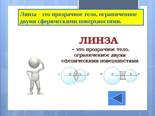Линза - это прозрачное тело, ограниченное двумя сферическими поверхностями. 