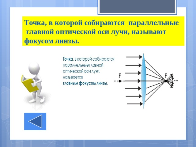 Точка, в которой собираются параллельные  главной оптической оси лучи, называют фокусом линзы. 