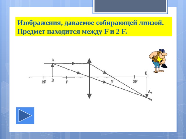 Изображения, даваемое собирающей линзой. Предмет находится между F и 2 F. 