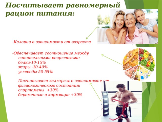 Посчитывает равномерный рацион питания: -Калории в зависимости от возраста   -Обеспечивает соотношение между питательными веществами:  белки-10-15%  жиры -30-40%  углеводы-50-55%    Посчитывает каллораж в зависимости от физиологического состояния:  спортсмены +30%  беременные и кормящие +30%     