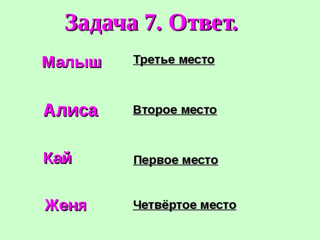 Задача 7. Ответ. Третье место Малыш Алиcа Второе место Кай Первое место Женя Четвёртое место 