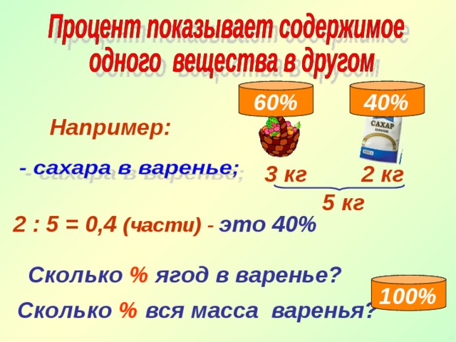 40% 60% Например: 3 кг 2 кг 5 кг 2 : 5 = 0,4 (части) - это 40% Сколько % ягод в варенье? 100% Сколько % вся масса варенья? 
