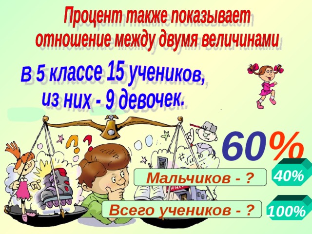 % 60 40% Мальчиков - ? Всего учеников - ? 100% 