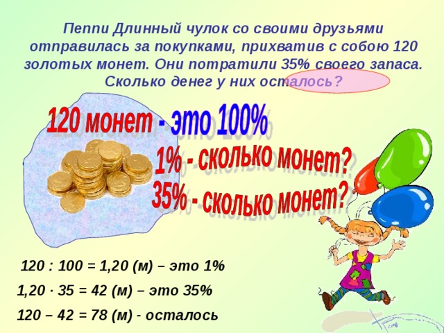 Пеппи Длинный чулок со своими друзьями отправилась за покупками, прихватив с собою 120 золотых монет. Они потратили 35% своего запаса. Сколько денег у них осталось? 120 : 100 = 1,20 (м) – это 1% 1,20 · 35 = 42 (м) – это 35% 120 – 42 = 78 (м) - осталось 