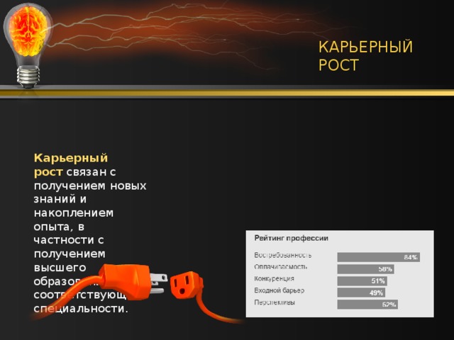 КАРЬЕРНЫЙ РОСТ Карьера электрика обычно заключается в получении более высокого разряда и класса доступа. Специалисты с 4 и 5 уровнями могут получать в подчинение ряд сотрудников, которых они будут контролировать. Карьерный рост  связан с получением новых знаний и накоплением опыта, в частности с получением высшего образования по соответствующей специальности. 