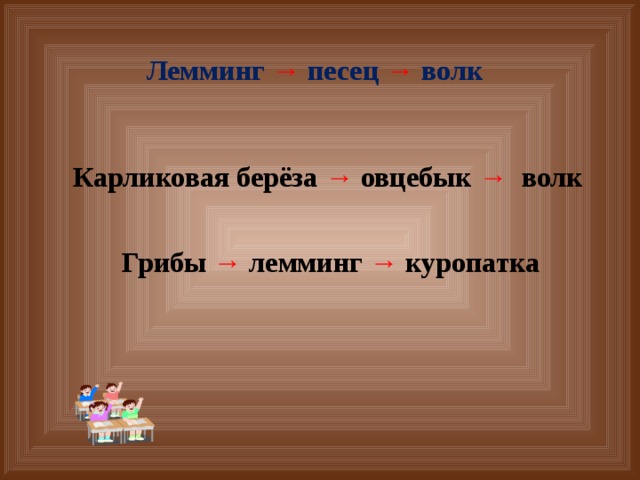 Лемминг → песец → волк Карликовая берёза →  овцебык  →  волк Грибы  →  лемминг  →  куропатка 