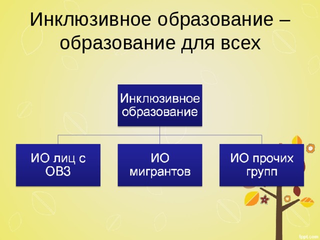 Инклюзивное образование – образование для всех 