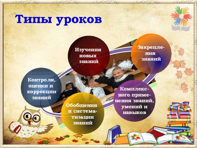  Типы уроков Закрепле- ния знаний Изучения новых знаний Контроля, оценки и коррекции знаний Комплекс- ного приме- нения знаний, умений и навыков Обобщения и система-тизации знаний 