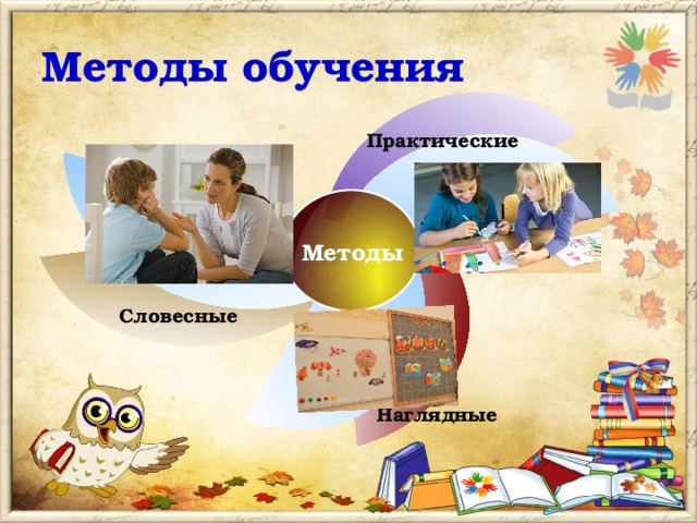 Методы обучения Практические Методы Словесные Наглядные 
