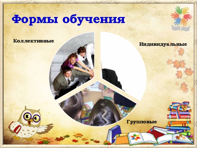 Формы обучения Коллективные Индивидуальные Групповые 