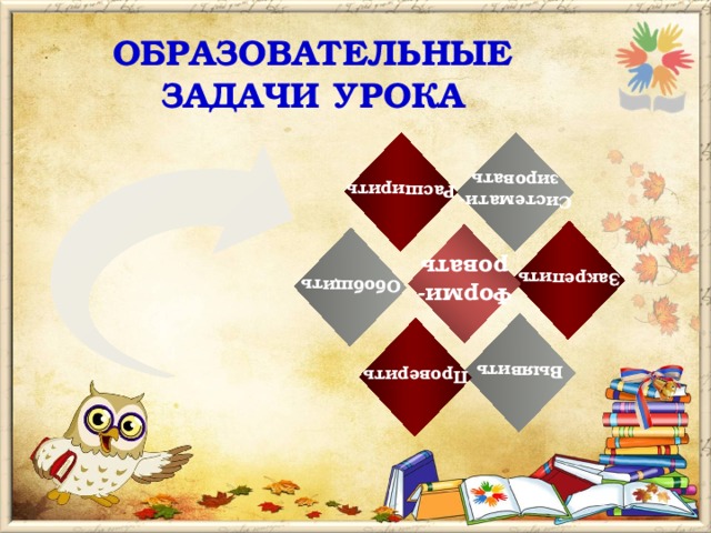 Закрепить Системати- зировать Выявить Форми- ровать Расширить Проверить Обобщить Образовательные Задачи урока 