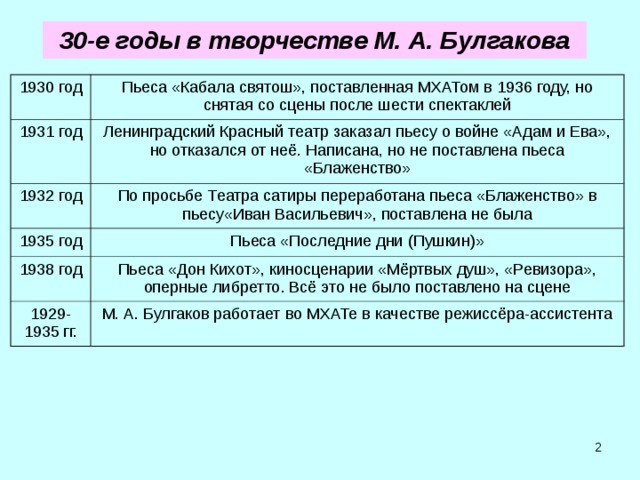 30-е годы в творчестве М. А. Булгакова 1930 год Пьеса «Кабала святош», поставленная МХАТом в 1936 году, но снятая со сцены после шести спектаклей 1931 год Ленинградский Красный театр заказал пьесу о войне «Адам и Ева», но отказался от неё. Написана, но не поставлена пьеса «Блаженство» 1932 год По просьбе Театра сатиры переработана пьеса «Блаженство» в пьесу«Иван Васильевич», поставлена не была 1935 год Пьеса «Последние дни (Пушкин)» 1938 год Пьеса «Дон Кихот», киносценарии «Мёртвых душ», «Ревизора», оперные либретто. Всё это не было поставлено на сцене 1929-1935 гг. М. А. Булгаков работает во МХАТе в качестве режиссёра-ассистента  