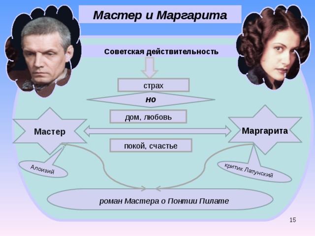 Алоизий критик Латунский Мастер и Маргарита Советская действительность страх но Мастер дом, любовь Маргарита покой, счастье роман Мастера о Понтии Пилате 14 