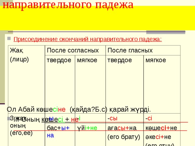 Притяжательная форма направительного падежа  Присоединение окончаний направительного падежа:       Ол Абай көше сі не (қайда?Б.с) қарай жүрді. ІІІ Оның көше сі + не   Жақ (лицо)  После согласных твердое 3 жақ, оның (его,ее) После гласных - ы мягкое бас+ ы+на твердое - і - сы үй і+не мягкое - сі аға сы+ на (его брату) көше сі+ не әке сі+ не (его отцу) 