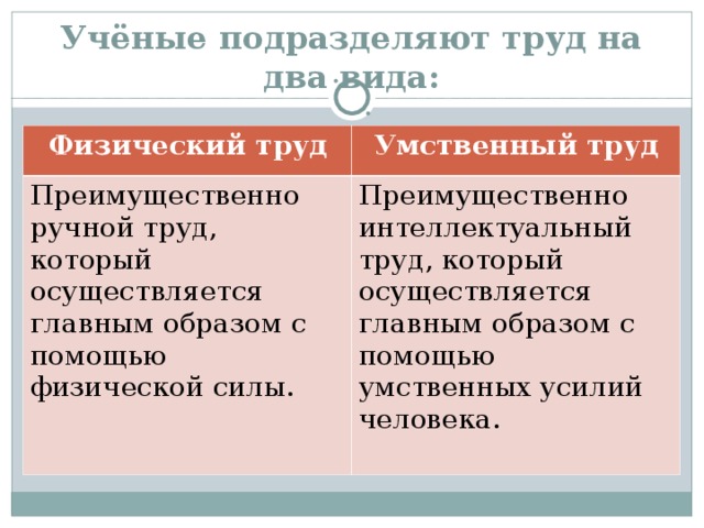 Учёные подразделяют труд на два вида: Физический труд Умственный труд Преимущественно ручной труд, который осуществляется главным образом с помощью физической силы. Преимущественно интеллектуальный труд, который осуществляется главным образом с помощью умственных усилий человека. 