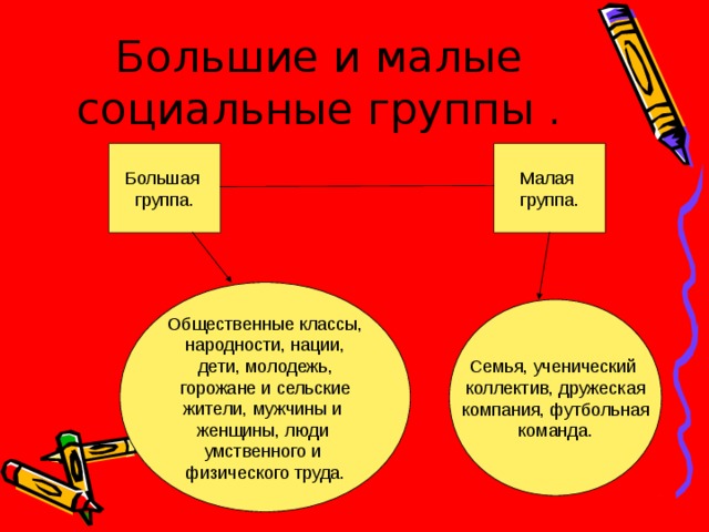 Большие и малые социальные группы . Большая группа. Малая группа. Общественные классы, народности, нации, дети, молодежь, горожане и сельские жители, мужчины и женщины, люди умственного и физического труда. Семья, ученический коллектив, дружеская компания, футбольная команда. 