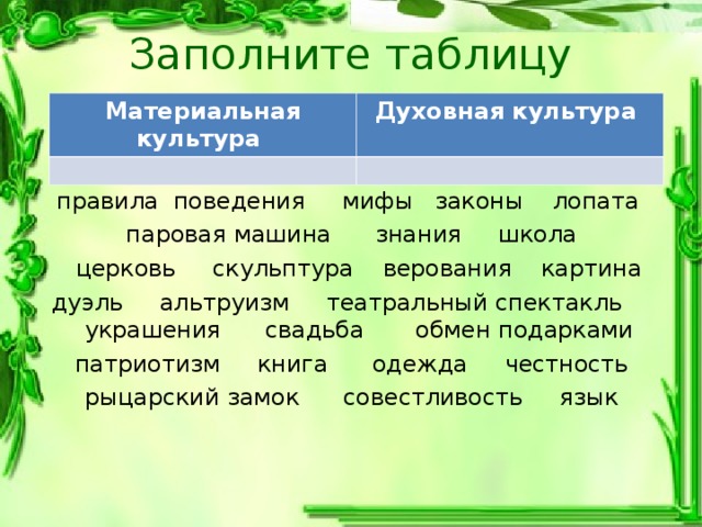 Заполните таблицу Материальная культура Духовная культура правила поведения мифы законы лопата  паровая машина знания школа  церковь скульптура верования картина дуэль альтруизм театральный спектакль украшения свадьба обмен подарками  патриотизм книга одежда честность рыцарский замок совестливость язык 