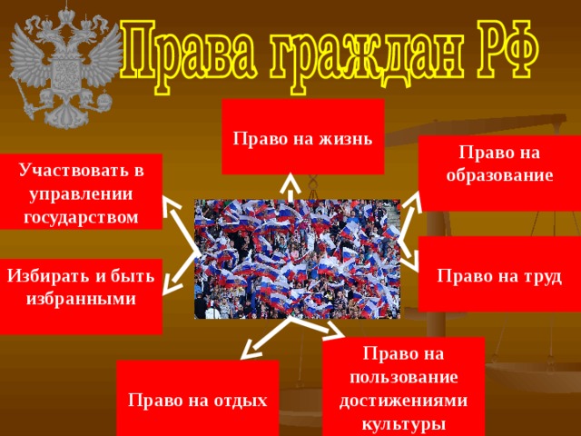  Право на жизнь  Право на образование  Участвовать в управлении государством  Право на труд  Избирать и быть избранными  Право на пользование достижениями культуры  Право на отдых  
