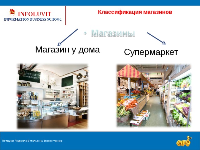  Классификация магазинов Магазин у дома Супермаркет Потоцкая Людмила Витальевна бизнес-тренер  