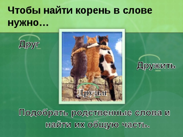 Чтобы найти корень в слове нужно… 