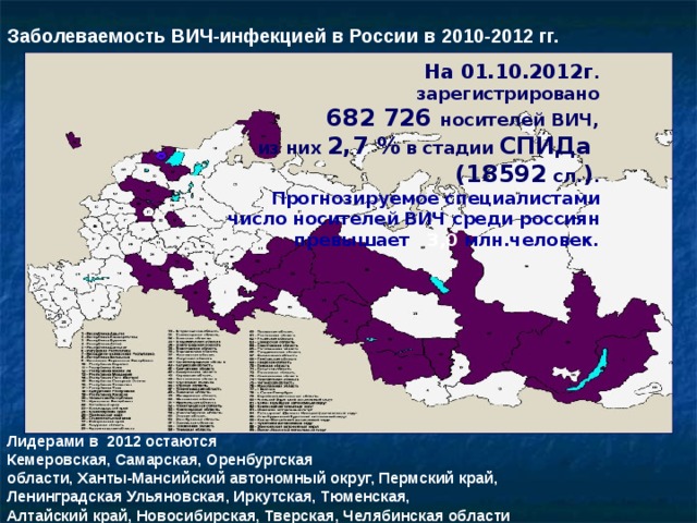 Заболеваемость ВИЧ-инфекцией в России в 2010-2012 гг. На 01.10.2012г . зарегистрировано 682 726  носителей ВИЧ, из них 2,7 % в стадии СПИДа (18592 сл. ) .   Прогнозируемое специалистами число носителей ВИЧ среди россиян  превышает 3,0 млн.человек.   за 2011 г. численность больных ВИЧ-инфекцией увеличилась на 9,6%, а число новых случаев ВИЧ-инфекции выросло на 7% (в 2011 г. было выявлено 67 317 новых случаев ВИЧ-инфекции, а в 2010 г. – 62581 по данным Минздравсоцразвития). Случаи ВИЧ-инфекции зарегистрированы во всех субъектах Российской Федерации.  Лидерами в 2012 остаются Кемеровская, Самарская, Оренбургская области, Ханты-Мансийский автономный округ, Пермский край, Ленинградская Ульяновская, Иркутская, Тюменская, Алтайский край, Новосибирская, Тверская, Челябинская области  