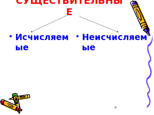 СУЩЕСТВИТЕЛЬНЫЕ Исчисляемые Неисчисляемые  