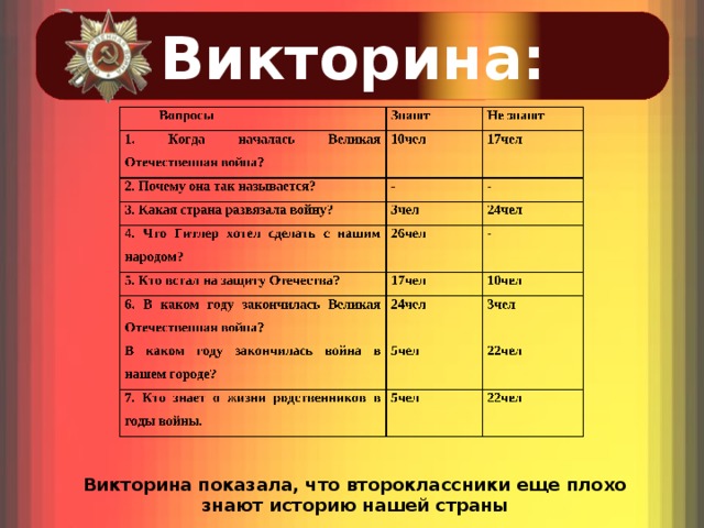 Викторина: Викторина показала, что второклассники еще плохо знают историю нашей страны 