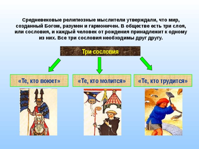 Средневековые религиозные мыслители утверждали, что мир, созданный Богом, разумен и гармоничен. В обществе есть три слоя, или сословия, и каждый человек от рождения принадлежит к одному из них. Все три сословия необходимы друг другу. Три сословия «Те, кто воюет» «Те, кто молится» «Те, кто трудится» 