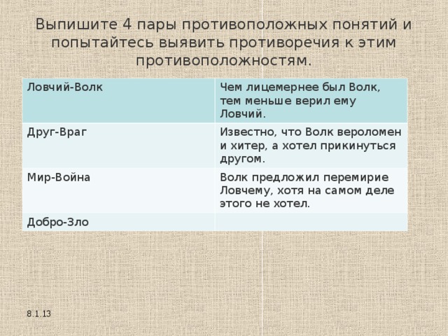 Выпишите 4 пары противоположных понятий и попытайтесь выявить противоречия к этим противоположностям. Ловчий-Волк Чем лицемернее был Волк, тем меньше верил ему Ловчий. Друг-Враг Известно, что Волк вероломен и хитер, а хотел прикинуться другом. Мир-Война Волк предложил перемирие Ловчему, хотя на самом деле этого не хотел. Добро-Зло 8.1.13