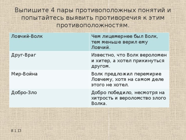 Выпишите 4 пары противоположных понятий и попытайтесь выявить противоречия к этим противоположностям. Ловчий-Волк Чем лицемернее был Волк, тем меньше верил ему Ловчий. Друг-Враг Известно, что Волк вероломен и хитер, а хотел прикинуться другом. Мир-Война Волк предложил перемирие Ловчему, хотя на самом деле этого не хотел. Добро-Зло Добро победило, несмотря на хитрость и вероломство злого Волка. 8.1.13