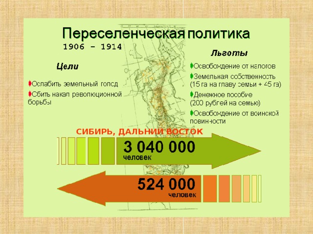 СИБИРЬ, ДАЛЬНИЙ ВОСТОК 