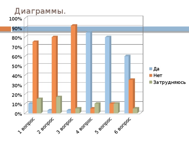 Диаграммы. 