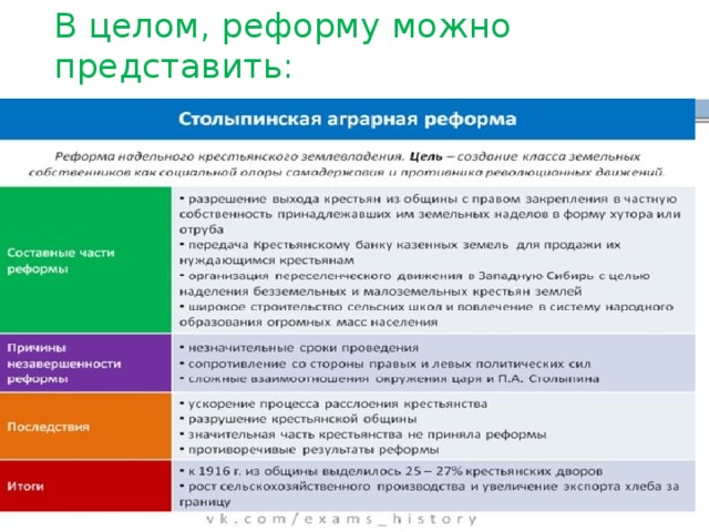 В целом, реформу можно представить: 