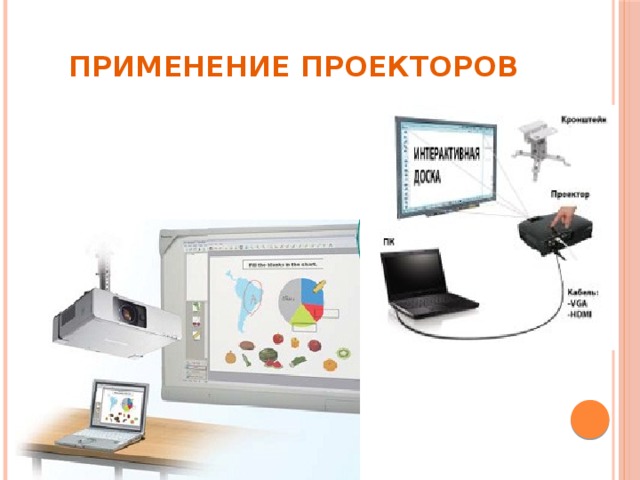 Применение проекторов 